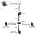 local_port_forwarding.jpg