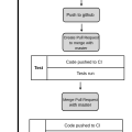 github_workflow.png
