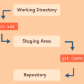 git_process.png