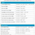 systemd_cheat_sheet1.png