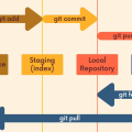 git_fetch2.png