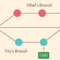 git-head2.png
