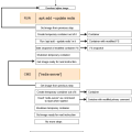 container_creation.drawio.png