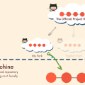 fork_workflow.png