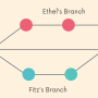 git-head1.png
