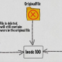 hardlinks.png