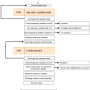 container_creation.drawio.png