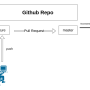 github_scheme.png